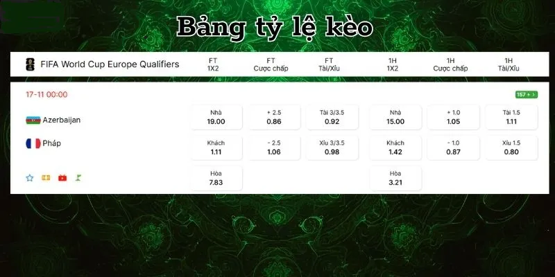 Chuyên gia phân tích và dự đoán tỷ lệ kèo